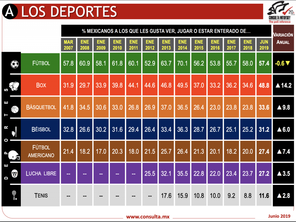 Estudio Mitofsky deportes 2020 básquetbol